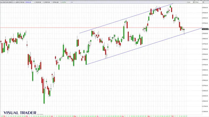 Borse europee pronte al rimbalzo? Euro Stoxx 50, Dax e Ftse Mib difendono supporti decisivi