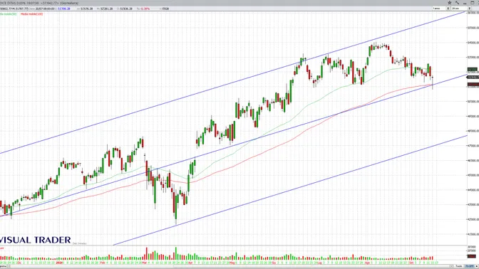 Borse europee pronte al rimbalzo? Euro Stoxx 50, Dax e Ftse Mib difendono supporti decisivi