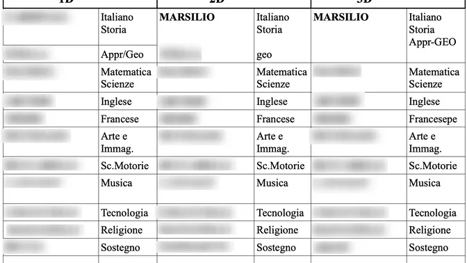 La prof Isabella Marsilio accoltellata a scuola si dichiara 