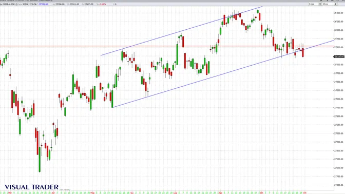 Borse europee in calo: inflazione e rendimenti mettono sotto pressione FTSE MIB e DAX